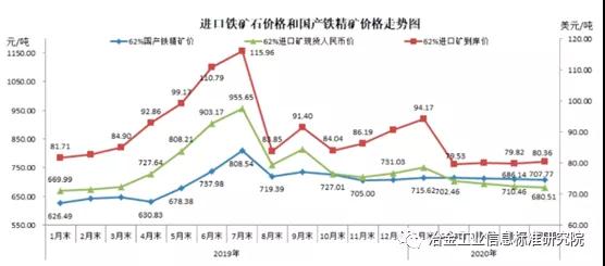 新型冠状病毒冲击中国原油、铁矿石、煤炭进口