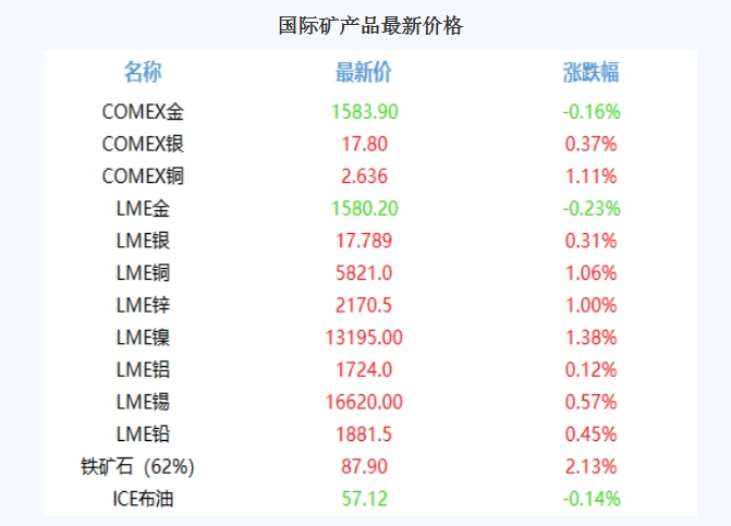 2月18日俄矿源矿业市场日报